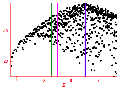 Strength function log